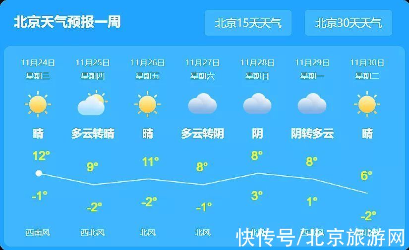 开业|预定明天开板的滑雪场延期，周末还能滑雪吗？