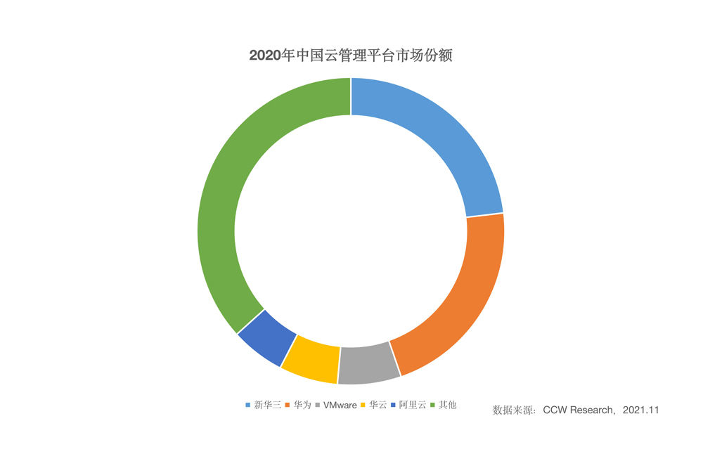 2021年云计算盘点之技术篇：浅析云计算2021年五大关键技术