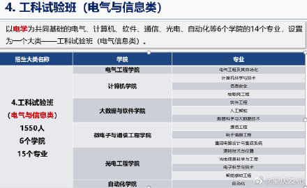 专业|重庆大学普通类专业整合成6大类