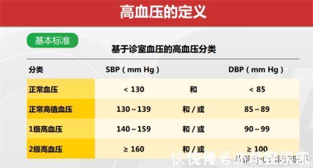 维生素b2|几块钱一瓶的维生素B2却是高血压的“克星”！大多数人都不知道