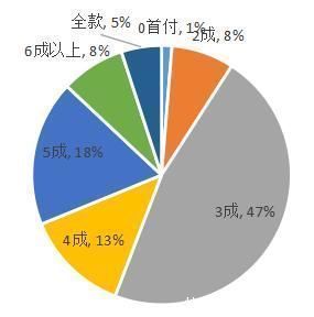 返乡|客户研究｜2021年返乡置业首选三房，价格仍是第一敏感点