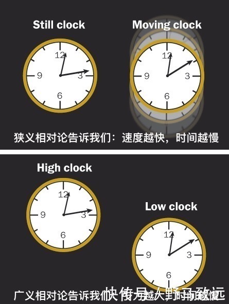 五种关于时间的假说刹那即永恒、时间倒流,时间是幻觉等