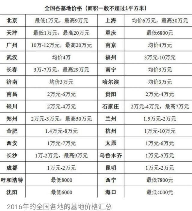 管理费|为什么有些人不愿意买墓地,而是花几十万买小区放骨灰盒