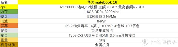 联想|2021年9月开学季笔记本全价位推荐指南（中）