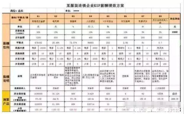 工资|富士康普工怒晒4张工资条，网友：唉，这就是我们