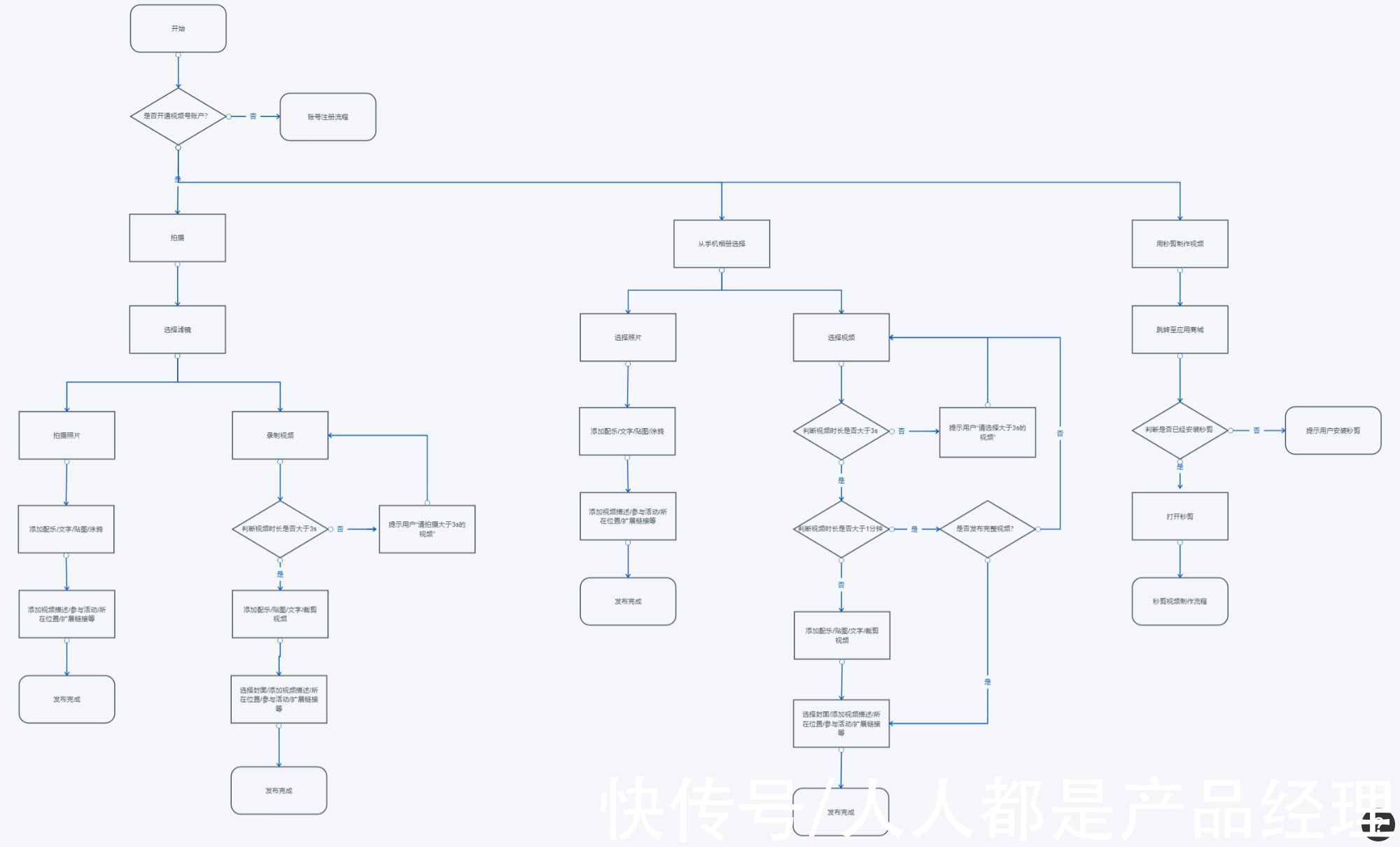 产品|拆解微信视频号并倒推PRD文档