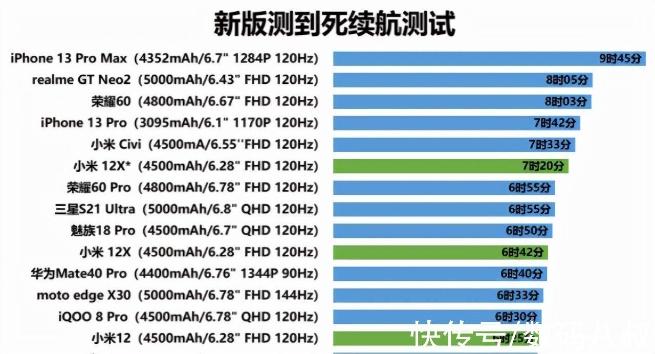内存|评测Xiaomi 12 128G：不需要大内存，能平替iPhone 13，有惊喜有遗憾