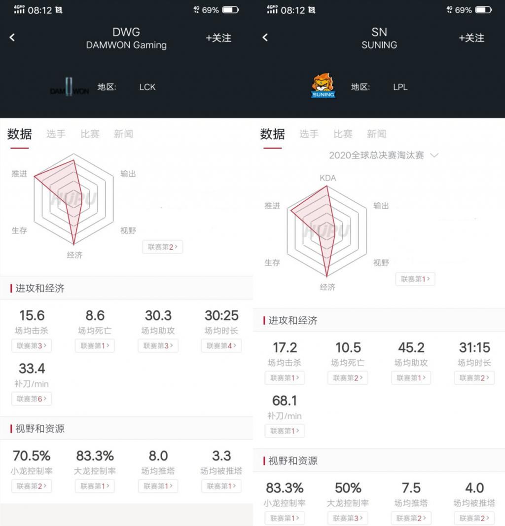 分均补刀|SN和DWG的战队六芒星对比图引热议：“手枪腿”才是版本答案！