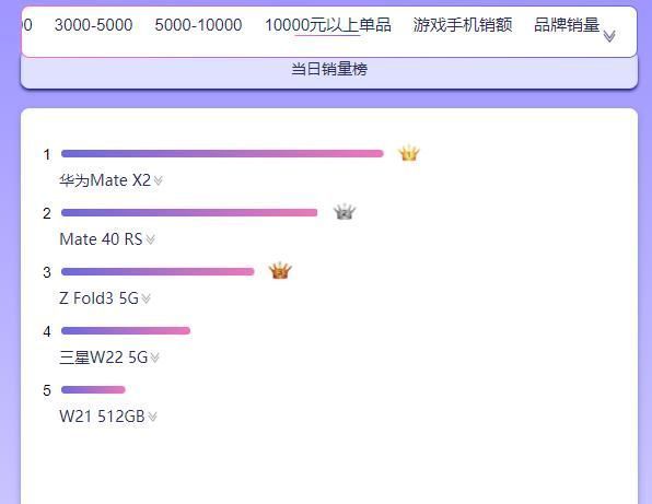 小米11|京东11.11手机销量榜：小米屠榜、Redmi K40夺魁