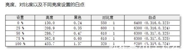 显示器|「有料评测」微星MPG321UR-QD评测：大屏旗舰 满足你对游戏的一切幻想