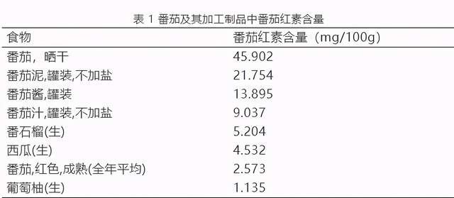 1个西红柿能防4种癌，真的靠谱吗？长黑斑的西红柿，会致癌，可信吗？