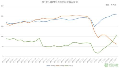 春节假期大数据“变脸”：大西南热度高 90后出行多