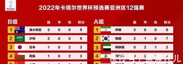 于大宝|3-2绝杀越南追平日本，国足赢球靠运气，李铁赛后说实话球迷怒了！