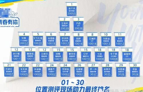 APP内阅读 《青你》系列成立偶像团队，开辟了内地偶像团体的新时代