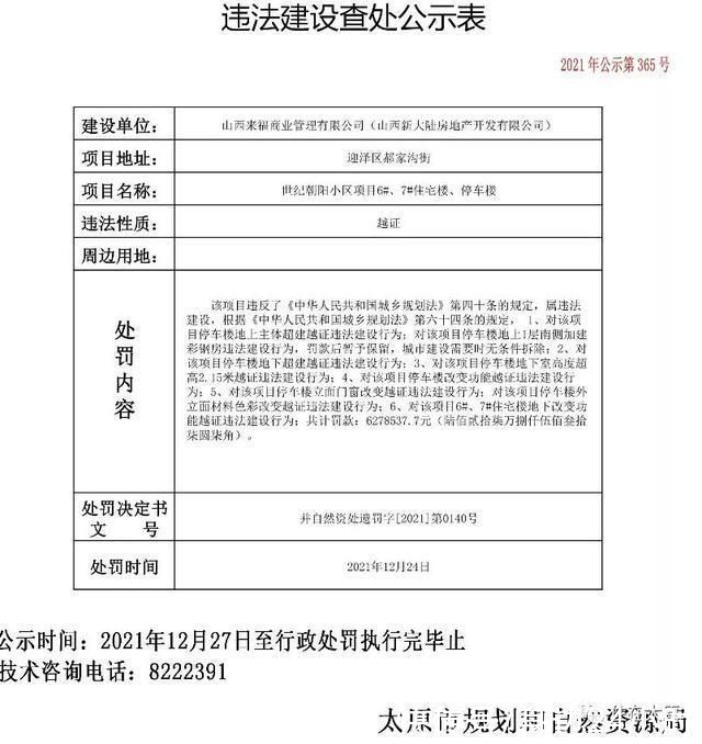 项目|罚款总额约2589万元!太原10个住宅项目违法建设被查处