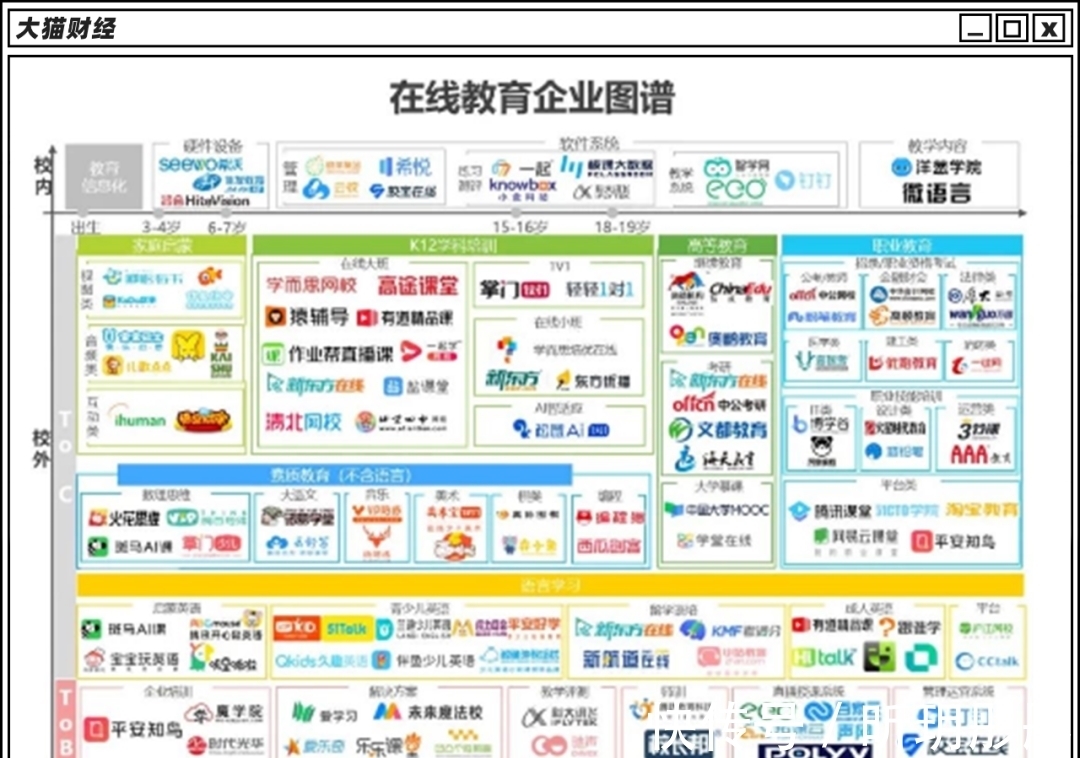 在线教育|几年前疯狂吸金的行业，开始大力清理门户了