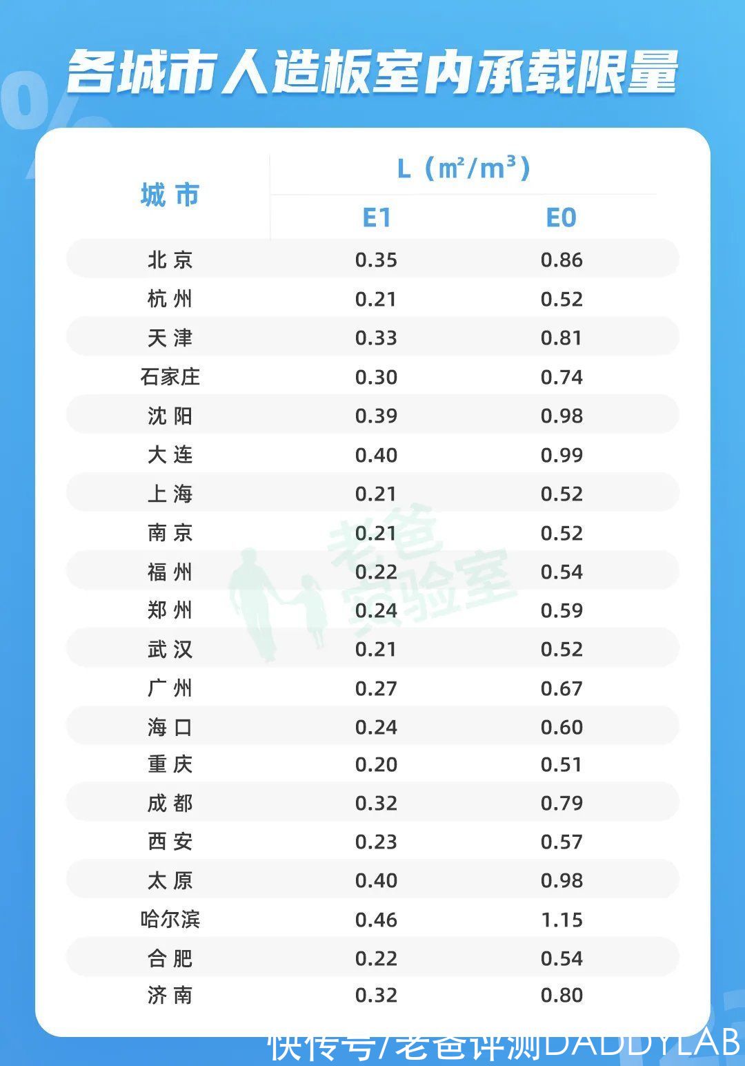 超标|家中甲醛来自哪里？装多少板材不会超标？