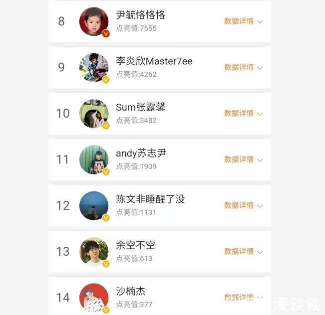 余空|《好聲音2021》人氣榜最新排名,伍珂玥反超王靖雯,榜一斷層領(lǐng)先