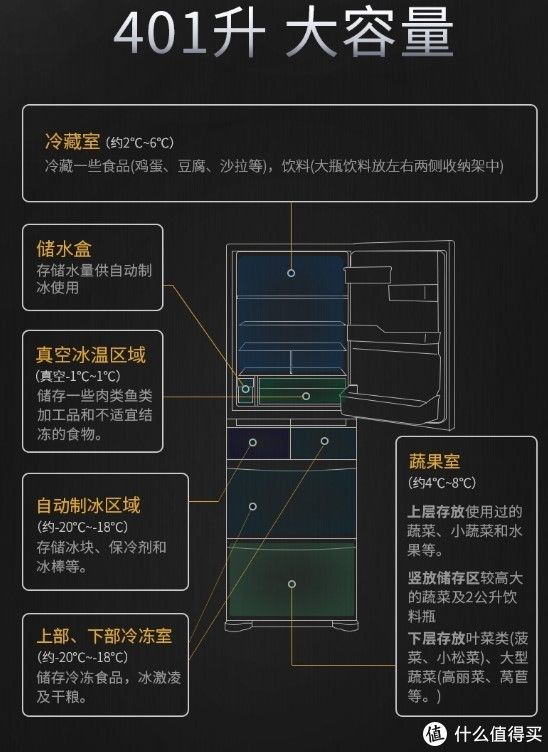 冰箱|老户型和小居室大冰箱塞不进门咋办？13款适合小户型日式窄版设计冰箱推荐