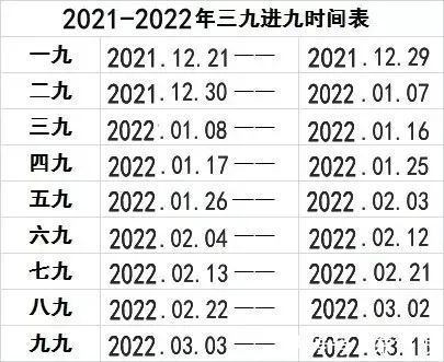 双脚|三九进九时间表，太实用了，送给大家！