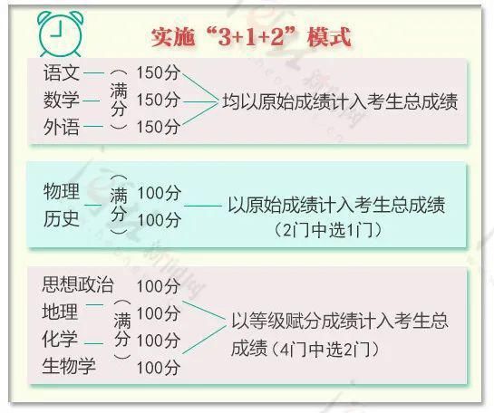 淘汰|这5类学生将面临淘汰？！竞争越发激烈，各省考试院公布2021高考报名人数！