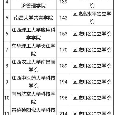 江西省的大学排名情况是怎样的？