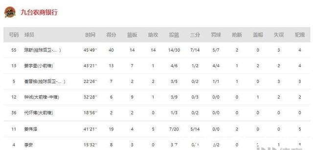 2+1|CBA-天津險勝吉林 林庭謙27分瓊斯40+14+14失絕殺