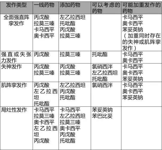 脑电图|谈谈癫痫的鉴别诊断与药物治疗