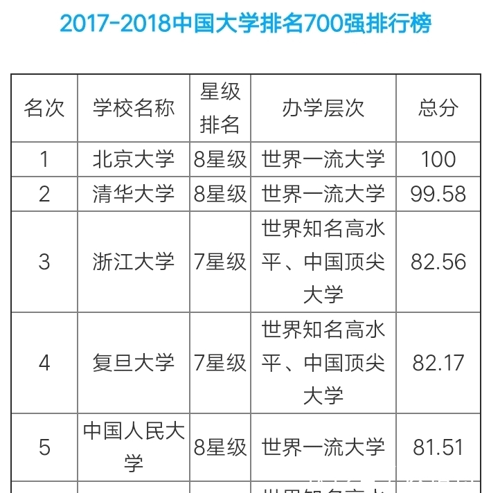 退步|中国十年前高等院校排名, 和现在排名对比! 进步与退步一眼看出来?