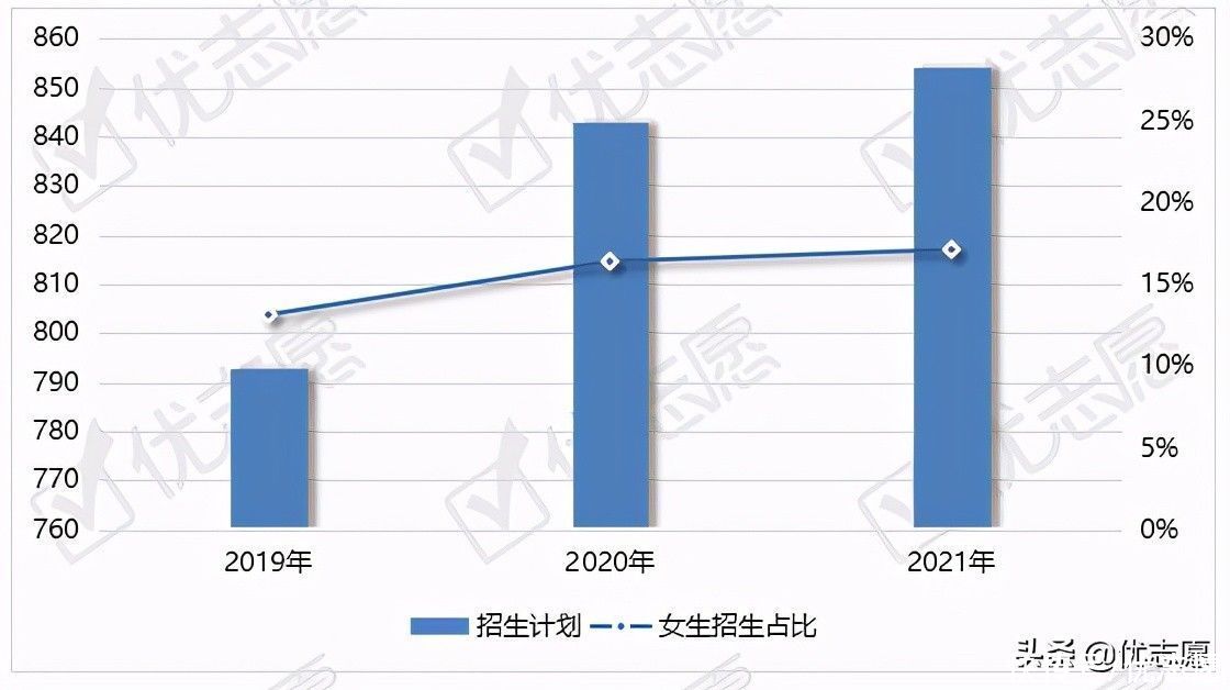 中传艺术类本科专业校考合格名单分析：整体校考成绩有所回落