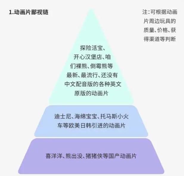 幼儿园也有鄙视链？没英文名的孩子被排在最底层，看熊出没遭歧视