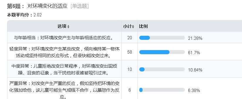 喜欢|自闭症判断标准之六不喜欢改变（614）