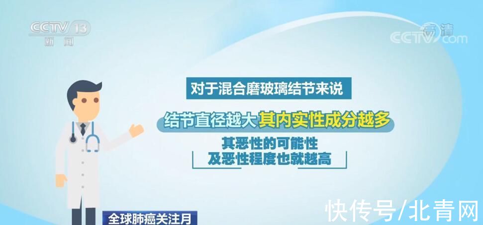 肺结节|肺磨玻璃结节会演变成肺癌吗？