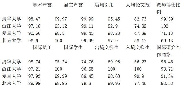 QS|QS的亚洲排行的公信力何在