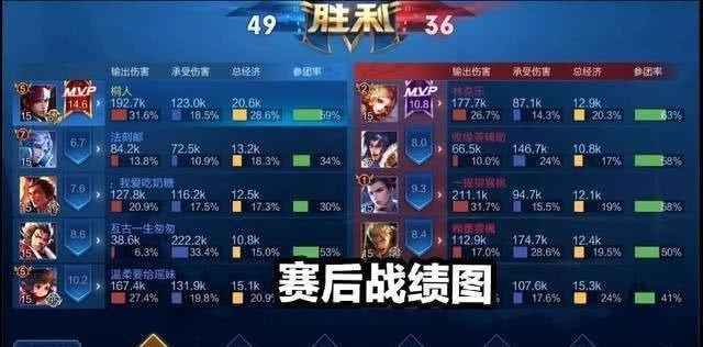 寂然|寂然单排冲分遇对手“开东西”，本想举报，赛后看到数据算了