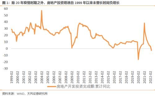 疫情|宋雪涛：房地产放松还有没有用？