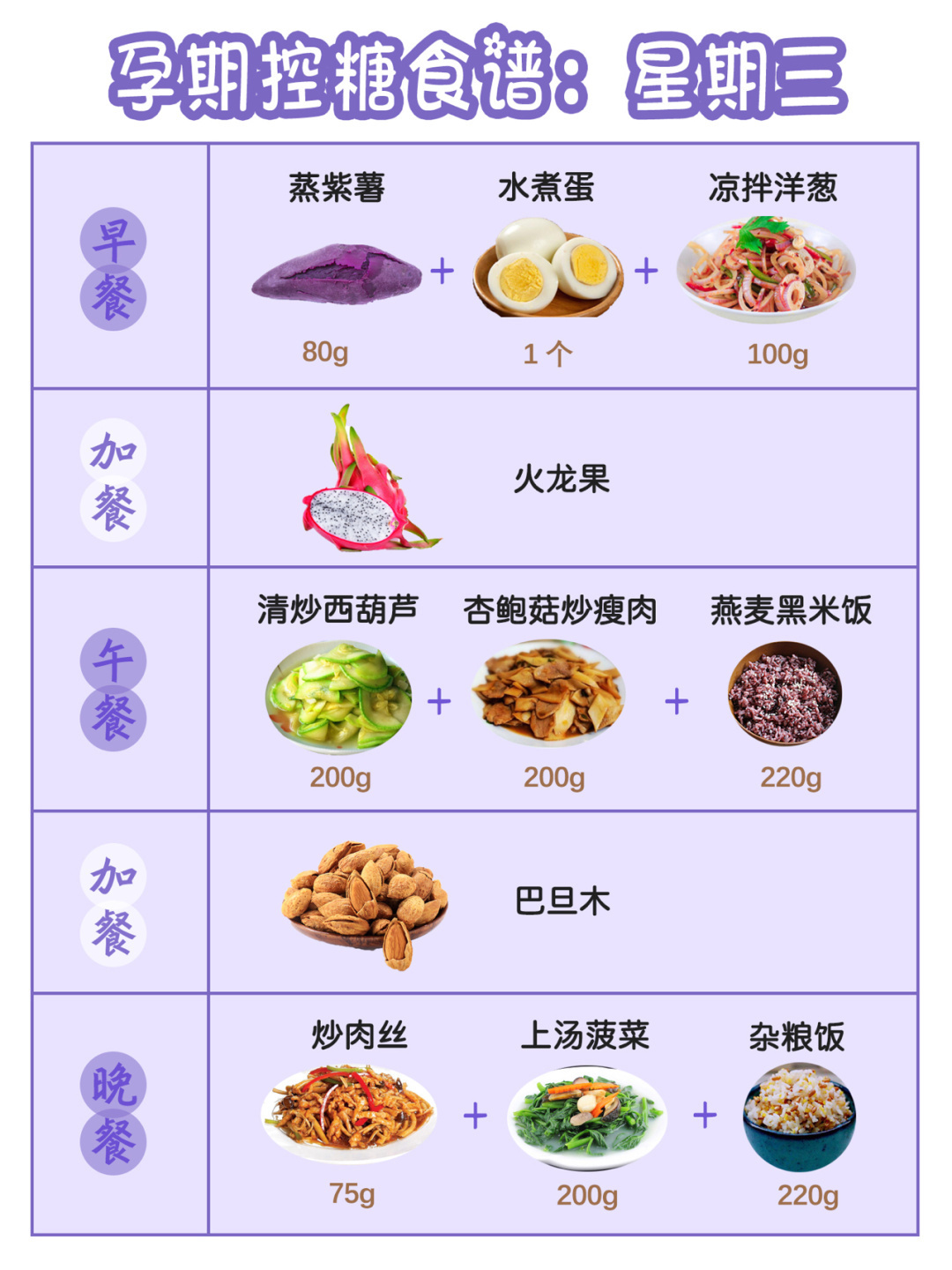 营养不长胖|孕期控糖1周食谱！预防糖尿病| a461