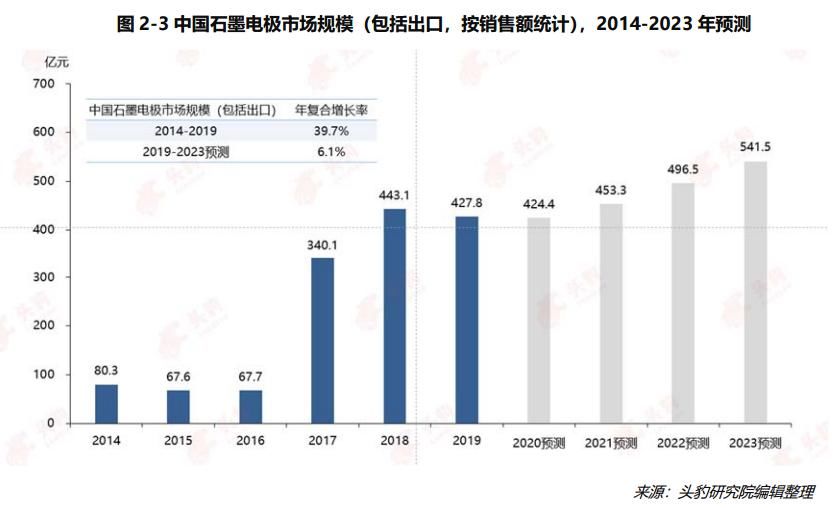 市场|嫦娥五号凌晨发射升空；苹果掉出全球手机市场前三