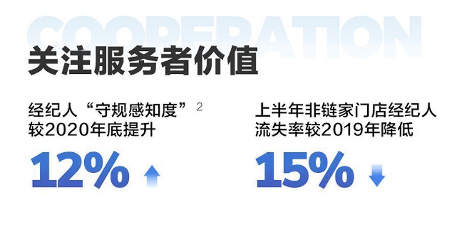 贝壳|贝壳“蝶变”：在高点有多冷静，在低点就有多坚定