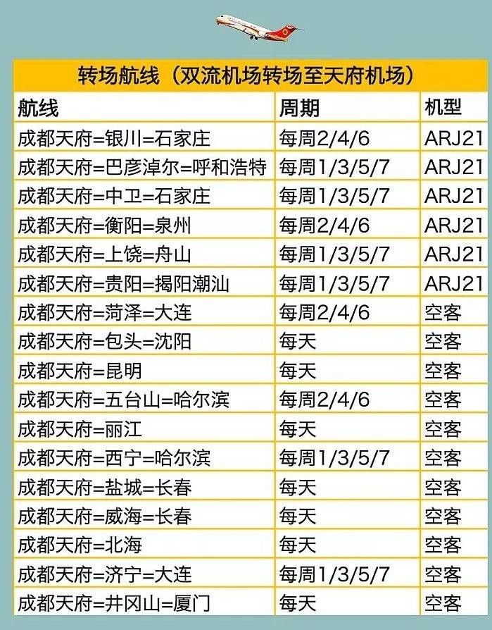 成都航空冬春航季新开24条航线 海航“自由飞”发售|游知道| 海南航空