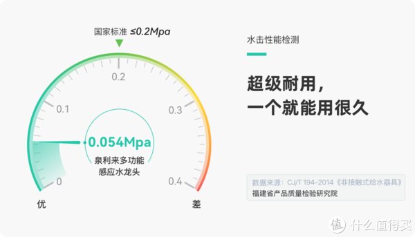 水效|为了买一把除菌感应龙头，我连质检院都找了！干货！