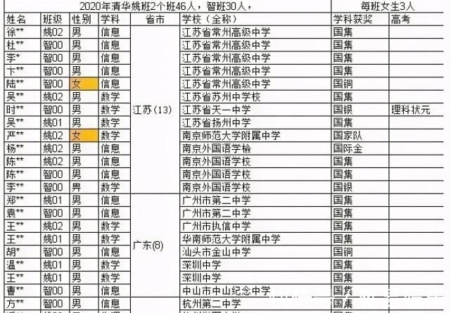 通用|北大清华强强联手!通用人工智能实验班来了