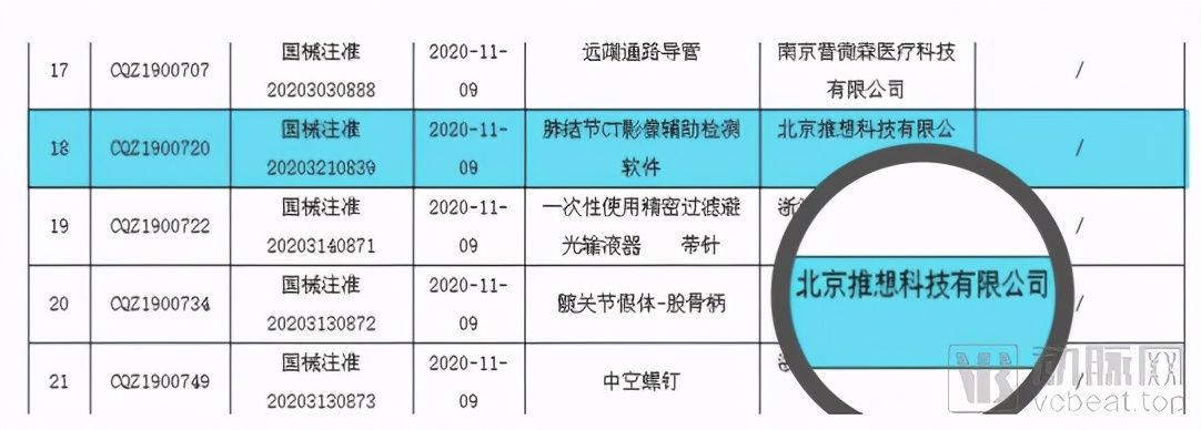 横空出世|第一张肺结节AI三类证横空出世，医疗AI行业迎来曙光？