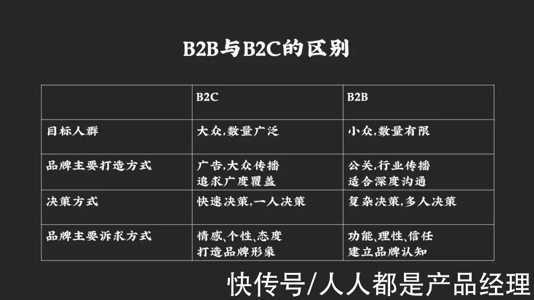 决策|B2B企业打造品牌的三种路径