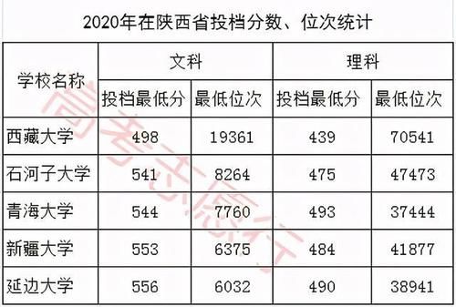 学习很一般，再鼓一把劲，这5所收分低的211大学很有希望