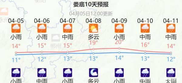 又来?湖南新一轮降雨来袭!