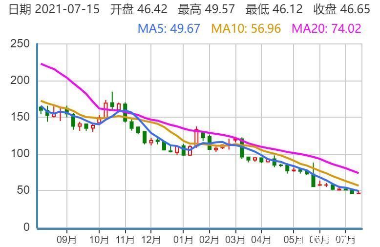 电商|和讯SGI公司｜壹网壹创股价“一蹶不振”？降维打击下电商代运营“大管家”难以“东山再起”？