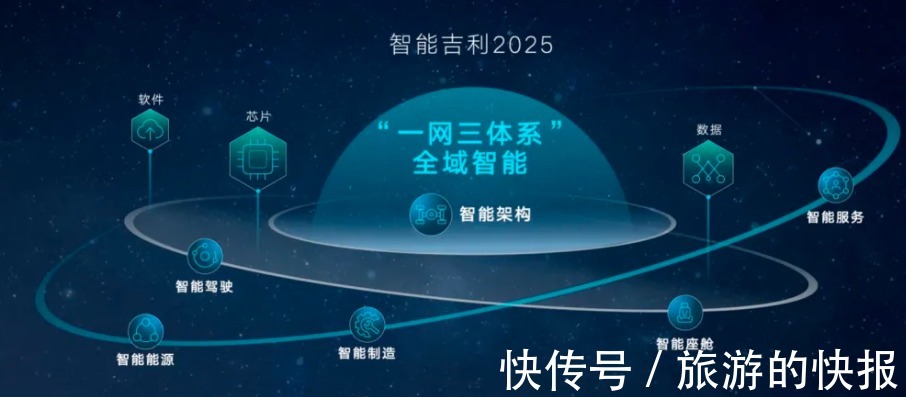 吉利|吉利智能2025提出智能出行“零事故“愿景,小鹏智驾分先行一步?
