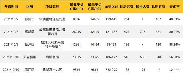 土拍|重磅!成都远郊土拍规则大变,房价全面刹车时代来临!
