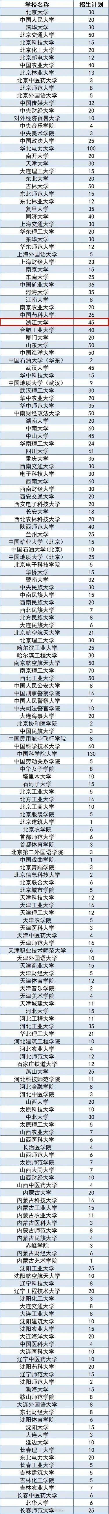 退役大学生士兵|教育部部署退役大学生士兵计划浙江21所